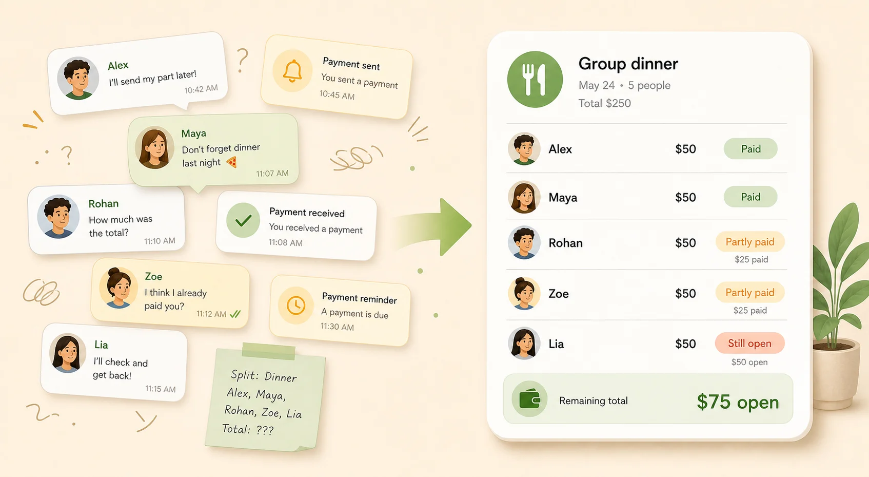 Scattered group payment messages turning into one clear group payback record.