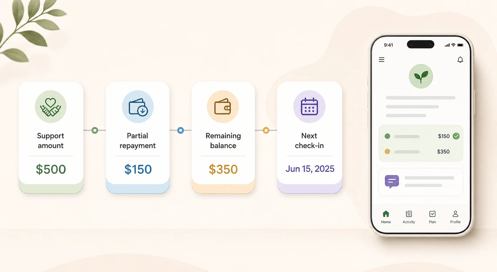 Repayment timeline showing support, partial repayment, remaining balance, and next check-in date.