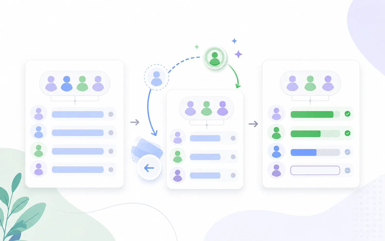 Original group cost, cancellation and refund, and a revised shared-cost record shown as a three-step workflow.