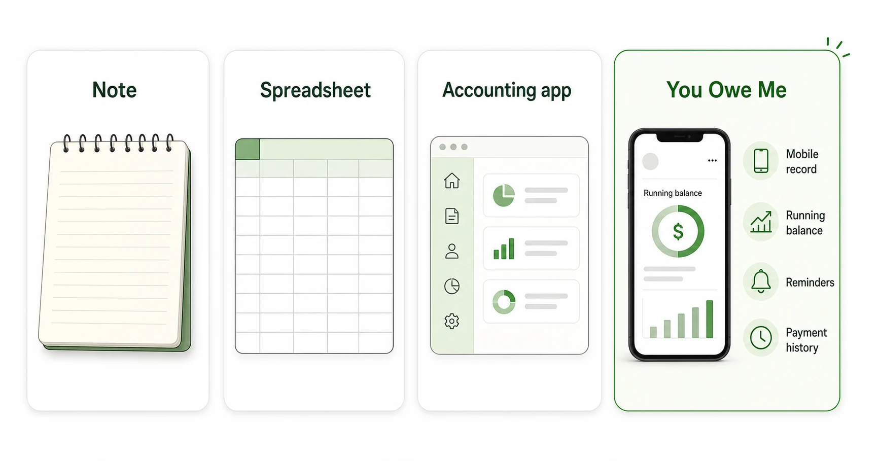 Comparison of notes, spreadsheets, accounting software, and You Owe Me for simple client payment records.