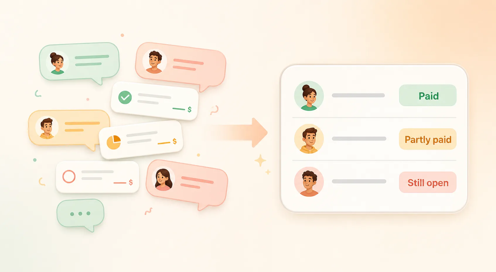 Scattered group payment messages turning into one clear group payback status list.
